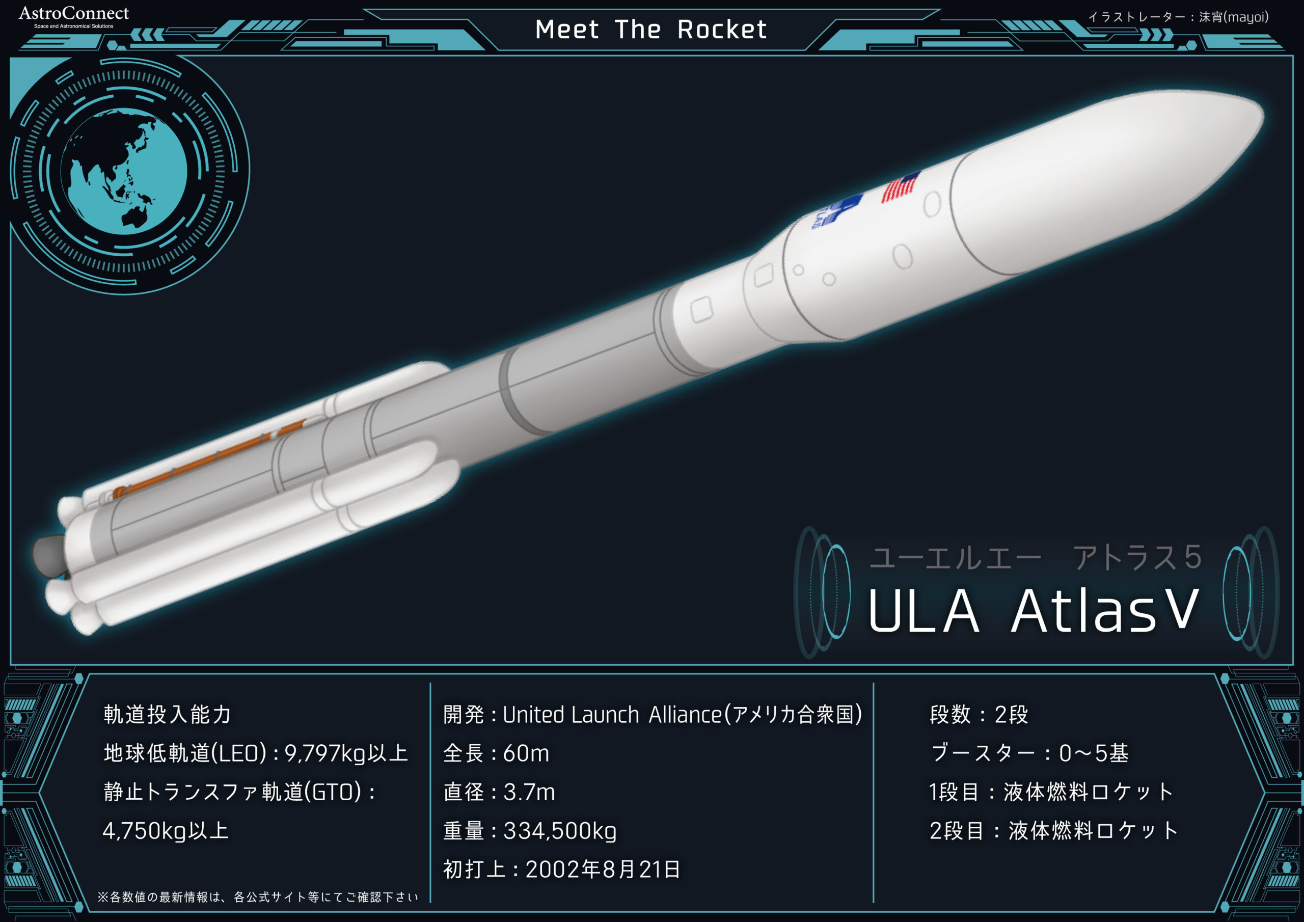 世界のロケット】アメリカのロケット | 株式会社アストロコネクト