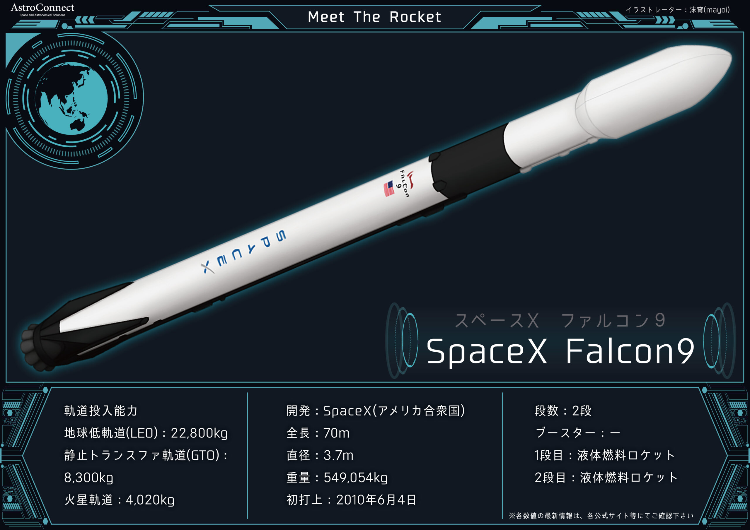 世界のロケット】アメリカのロケット | 株式会社アストロコネクト