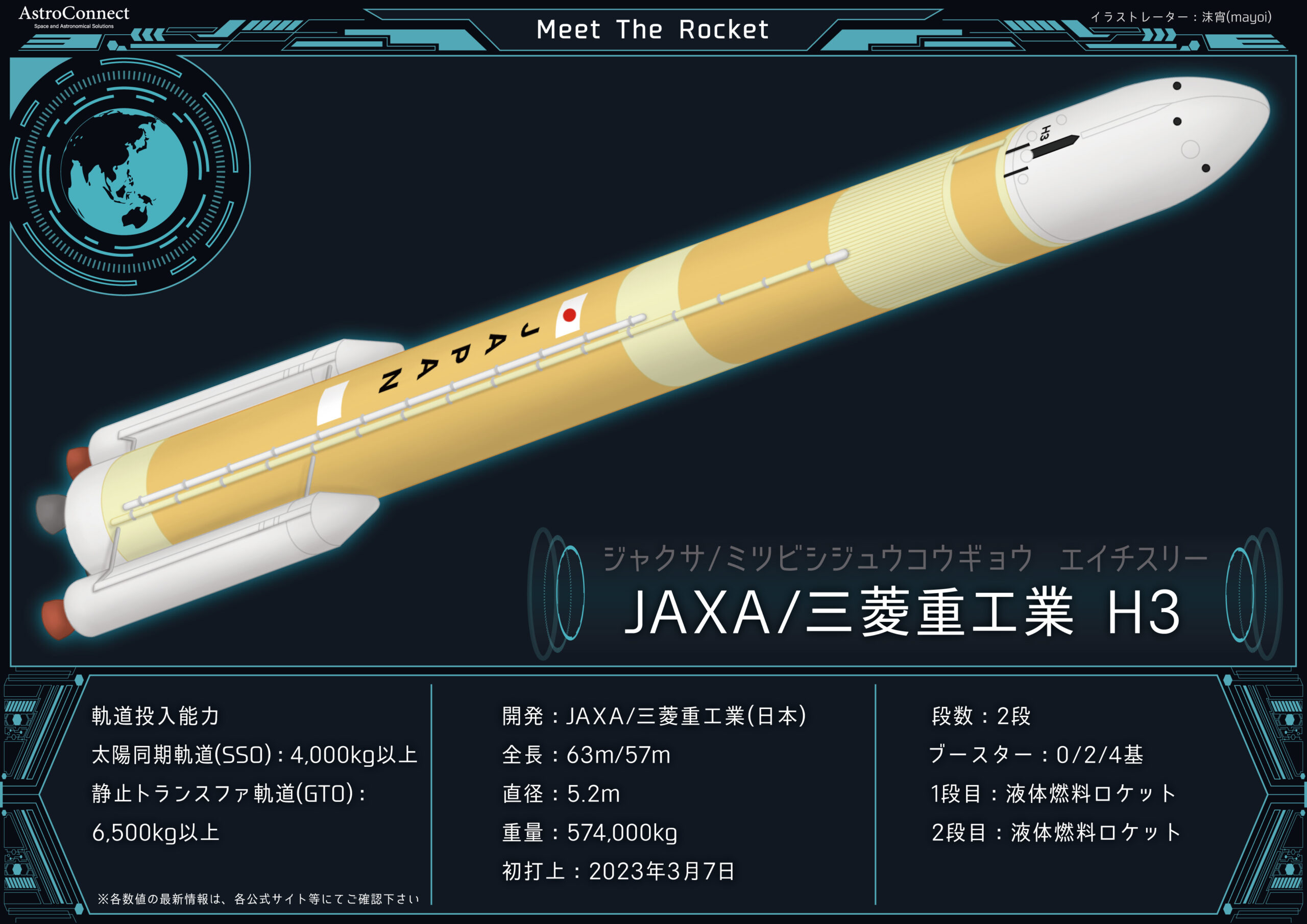 世界のロケット】日本のロケット | 株式会社アストロコネクト