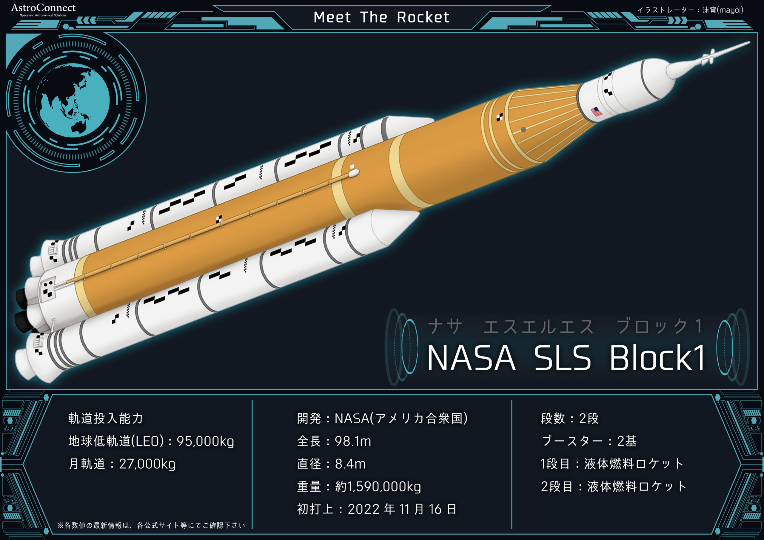 世界のロケット】アメリカのロケット | 株式会社アストロコネクト