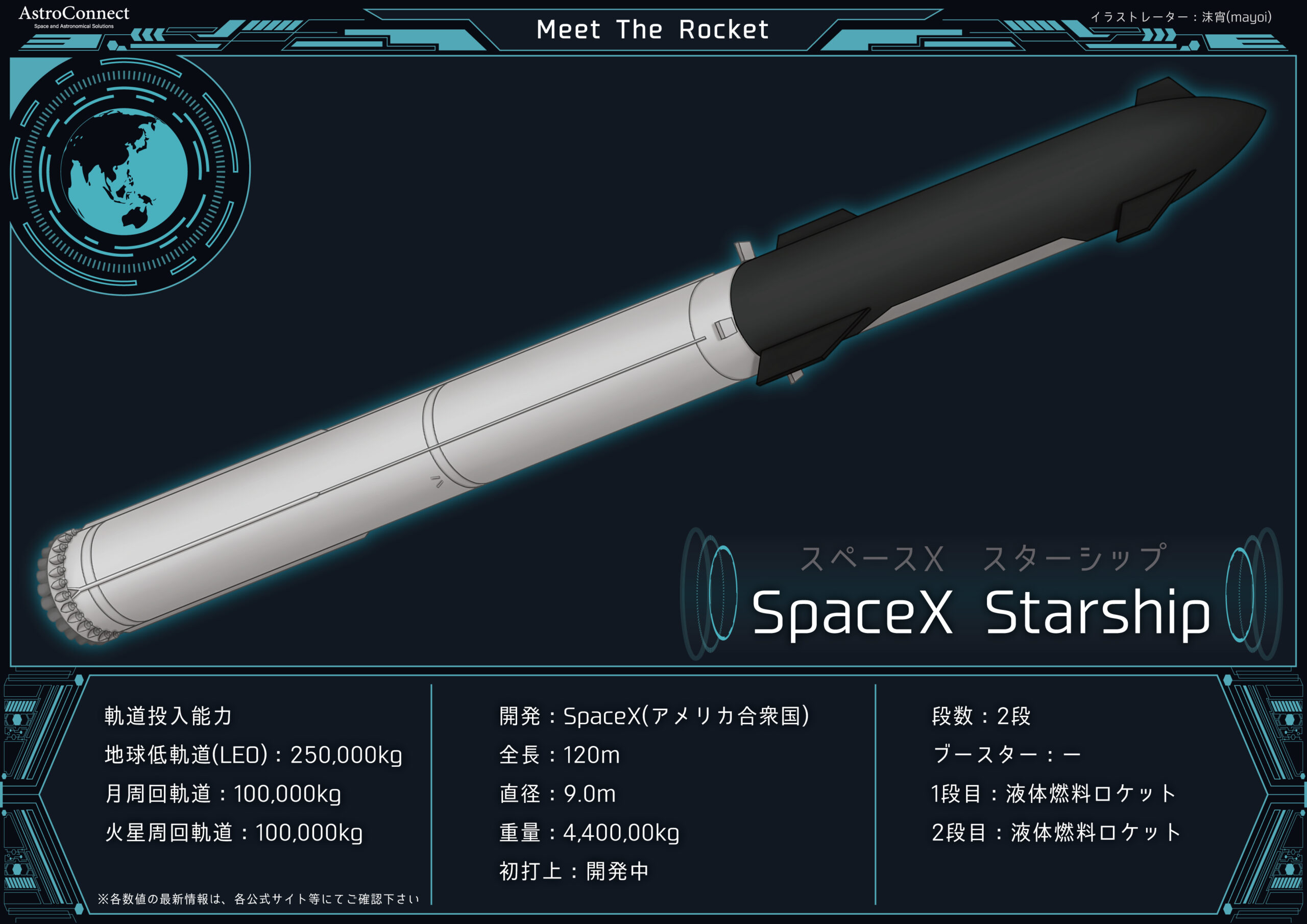 世界のロケット】アメリカのロケット | 株式会社アストロコネクト