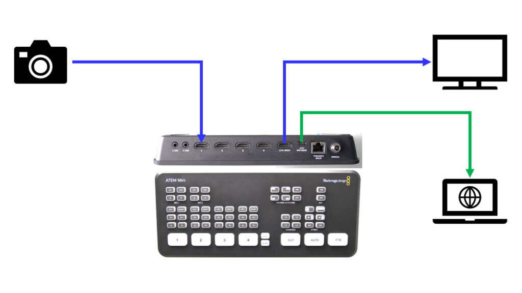 ATEM Mini】「HDMI OUT」から映像が出ない | 株式会社アストロコネクト